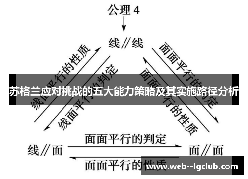 苏格兰应对挑战的五大能力策略及其实施路径分析